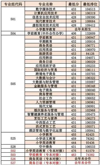 广外有多少学生