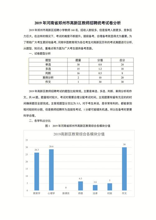 怎么查找某地区历年招教题