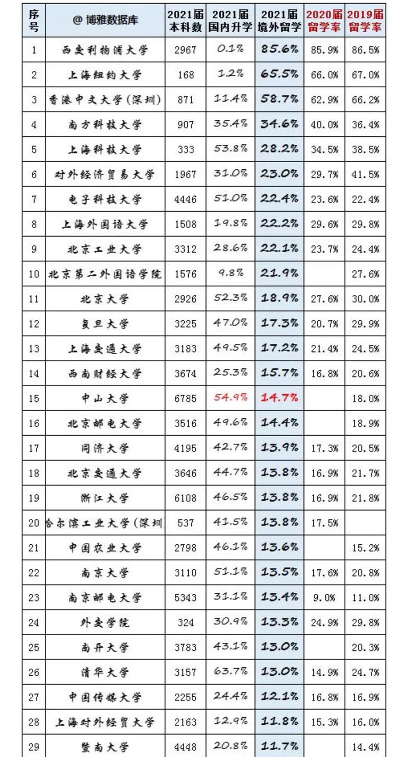 哪些大学有本科生院