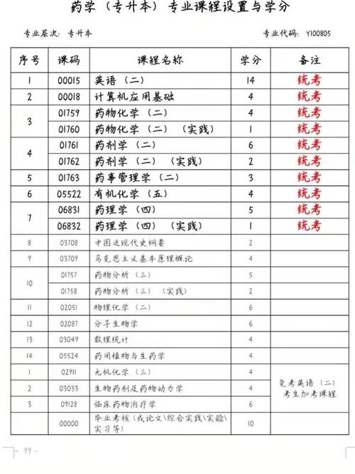 山西药学对口能报哪些学校