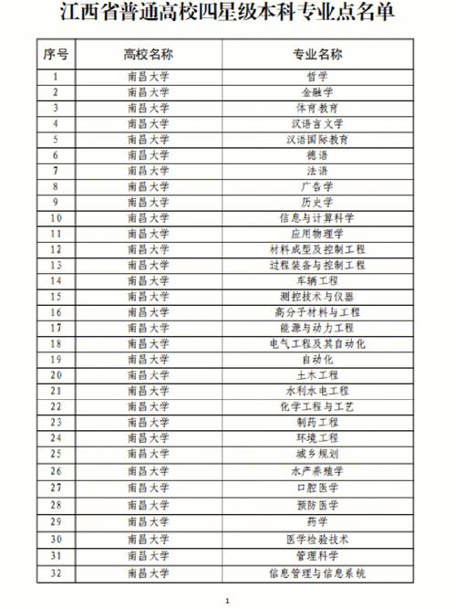 江西有哪些大学有网教