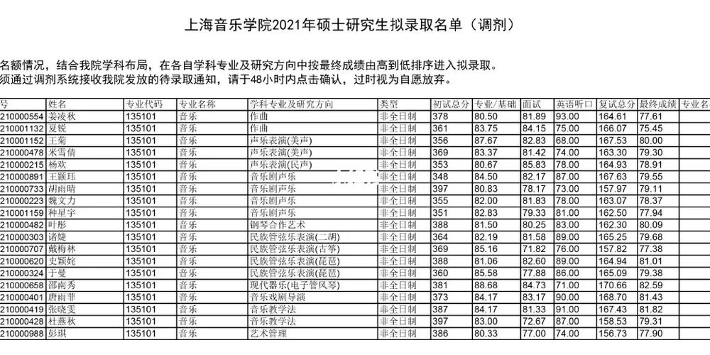 上音哪个专业好