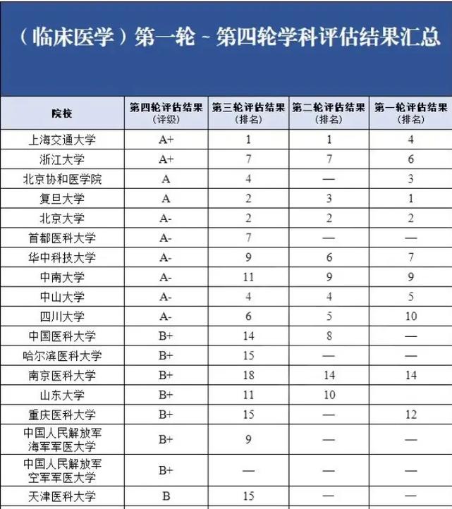 菌医学哪个子学科