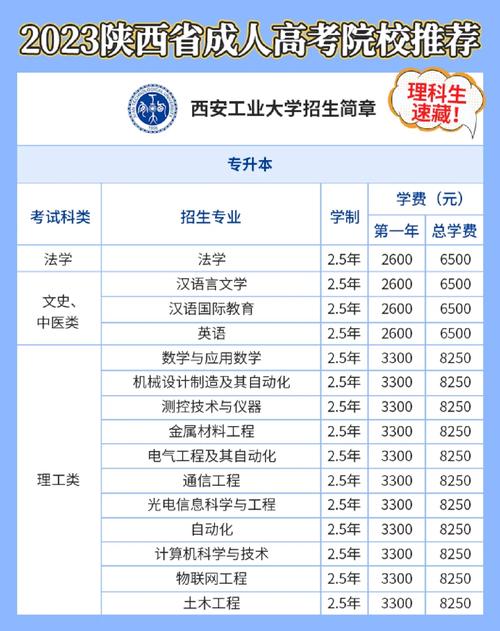 西安工业大学今年多少分录去