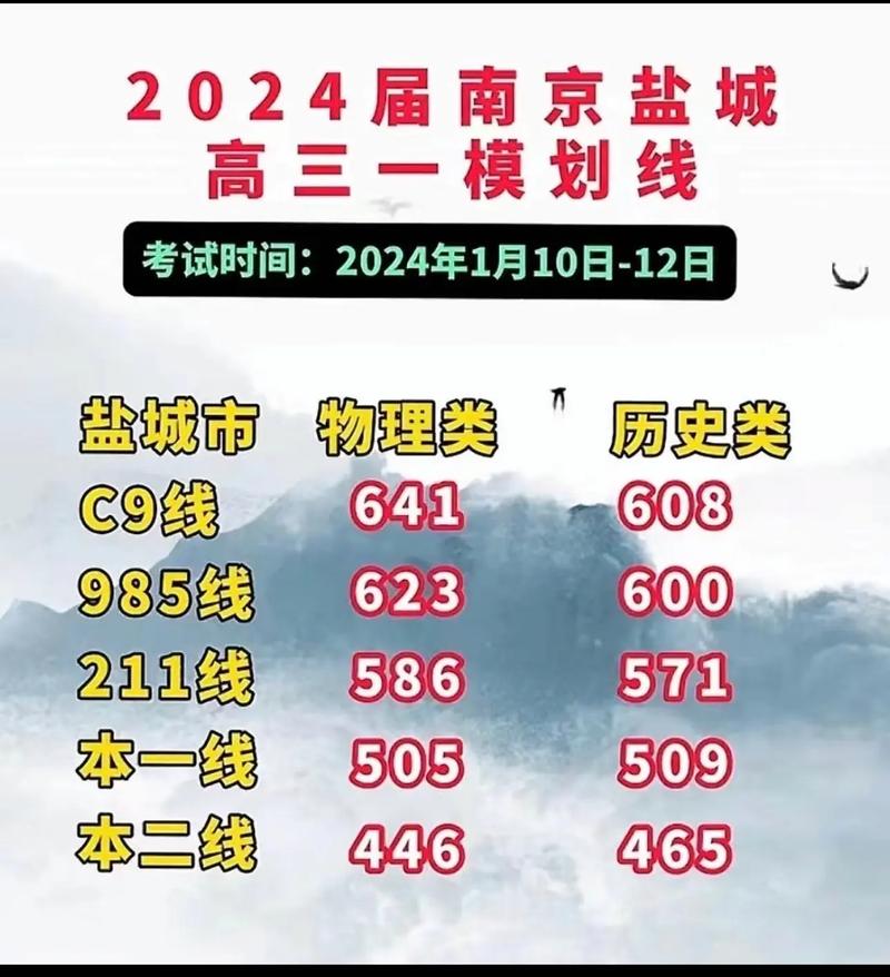 盐城211考上多少