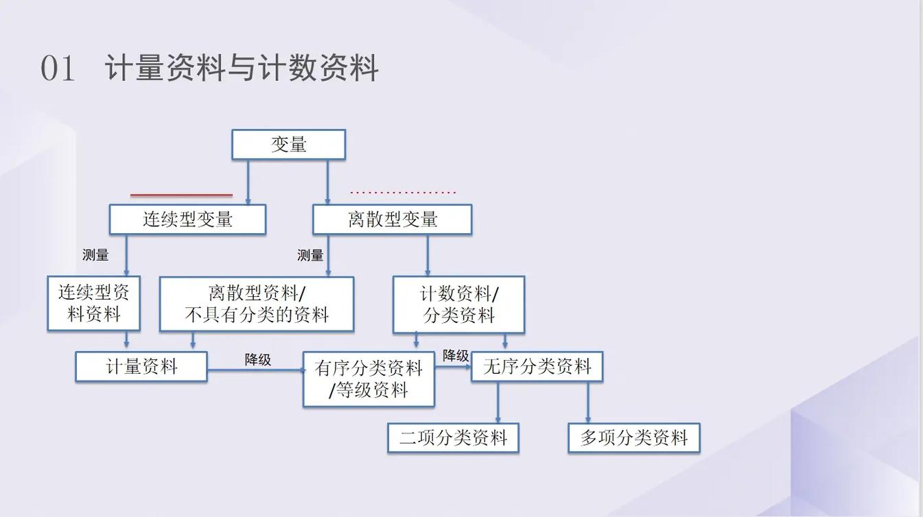 哪些专业要学统计学