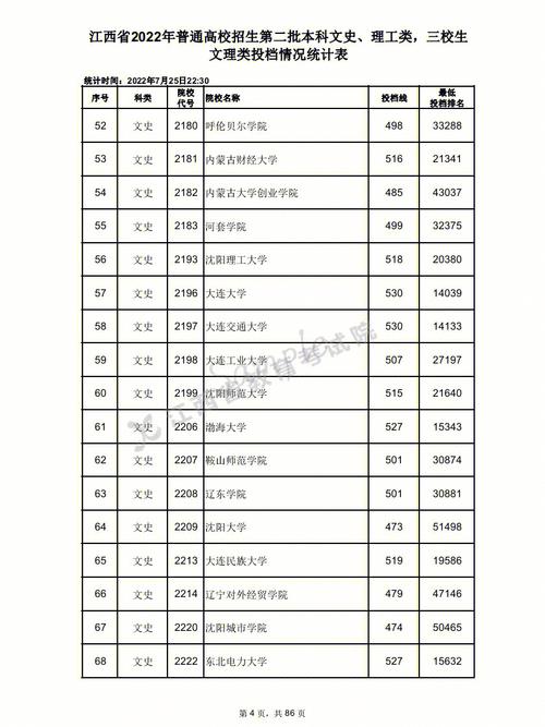 470可以读哪个师范