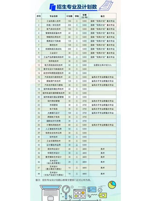 常州机电和工业哪个好点