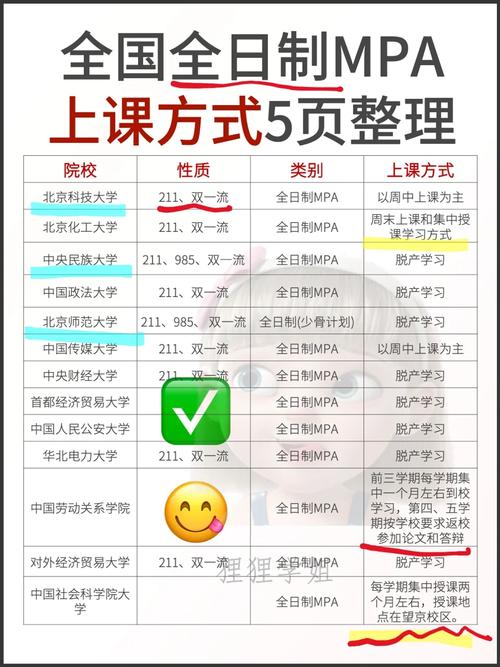 北京科技大学mpa怎么上课