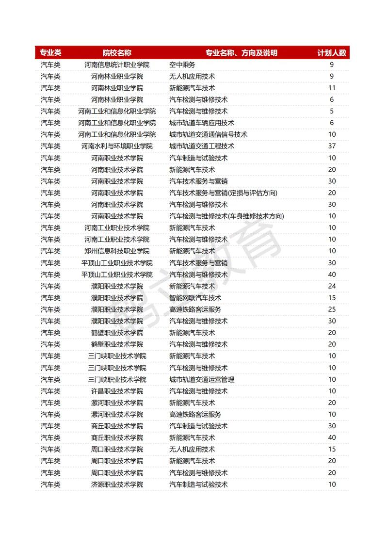 教育相关专业大学有哪些