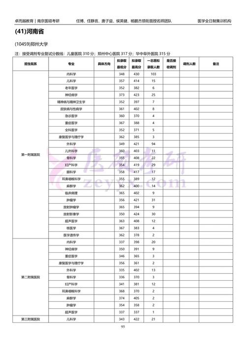 郑州哪个学校有临床