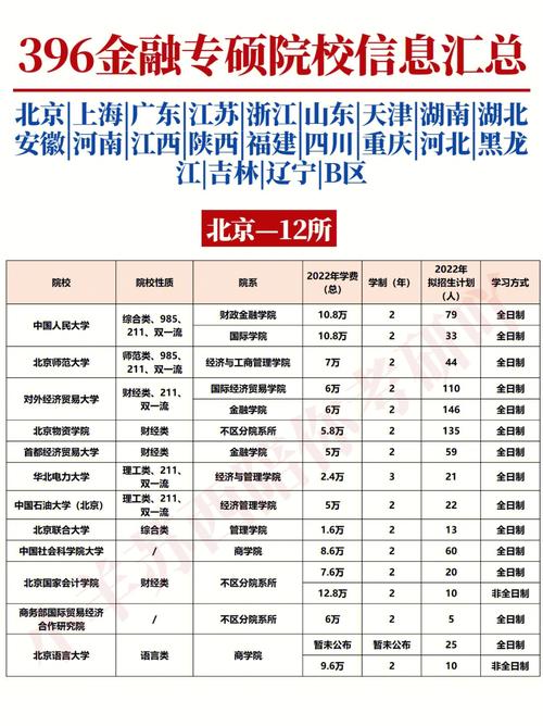 非全日制mf有哪些学校