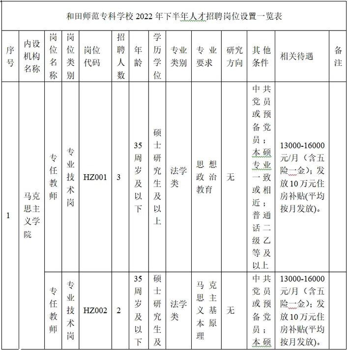 和田师范专科学校是哪里