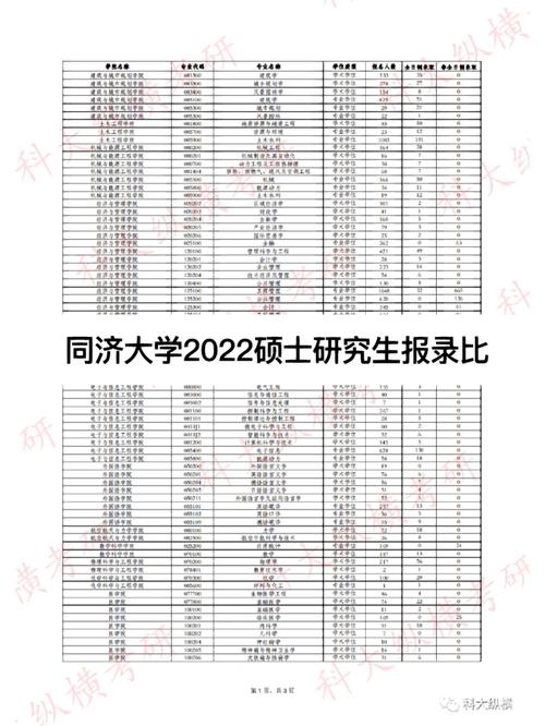 同济大学都收哪些硕士