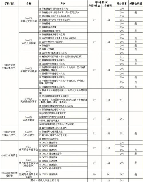 北京体育学费多少