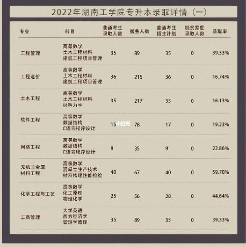 湖南工学院与哪个合并