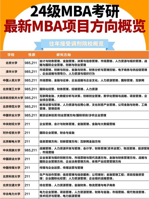 mba专业方向哪个好