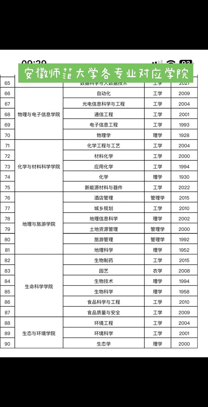 师范大学哪个专业比较强