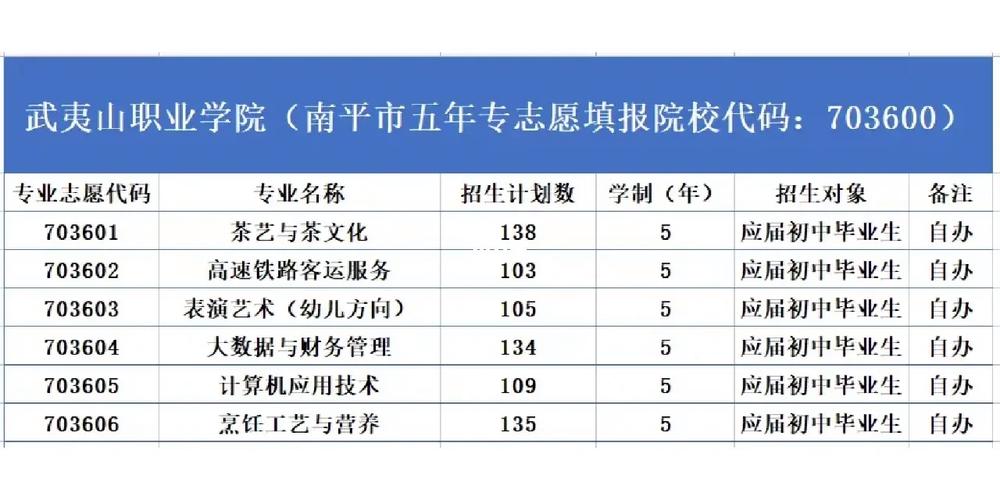 武夷山职业学院班级在哪里