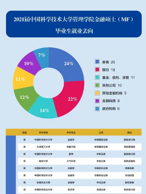 科技大就业怎么样啊