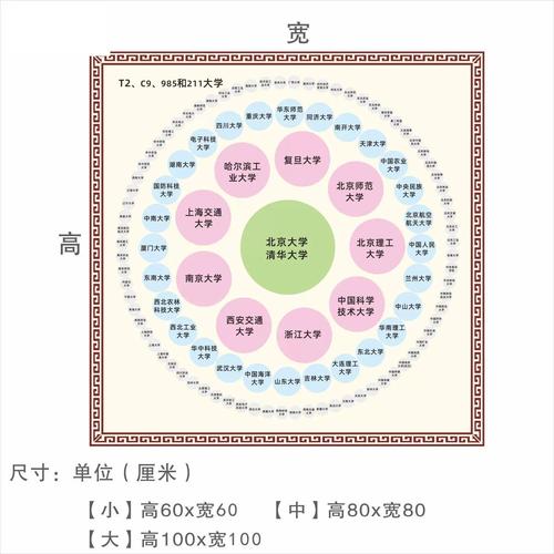 贵州211和985有哪些大学