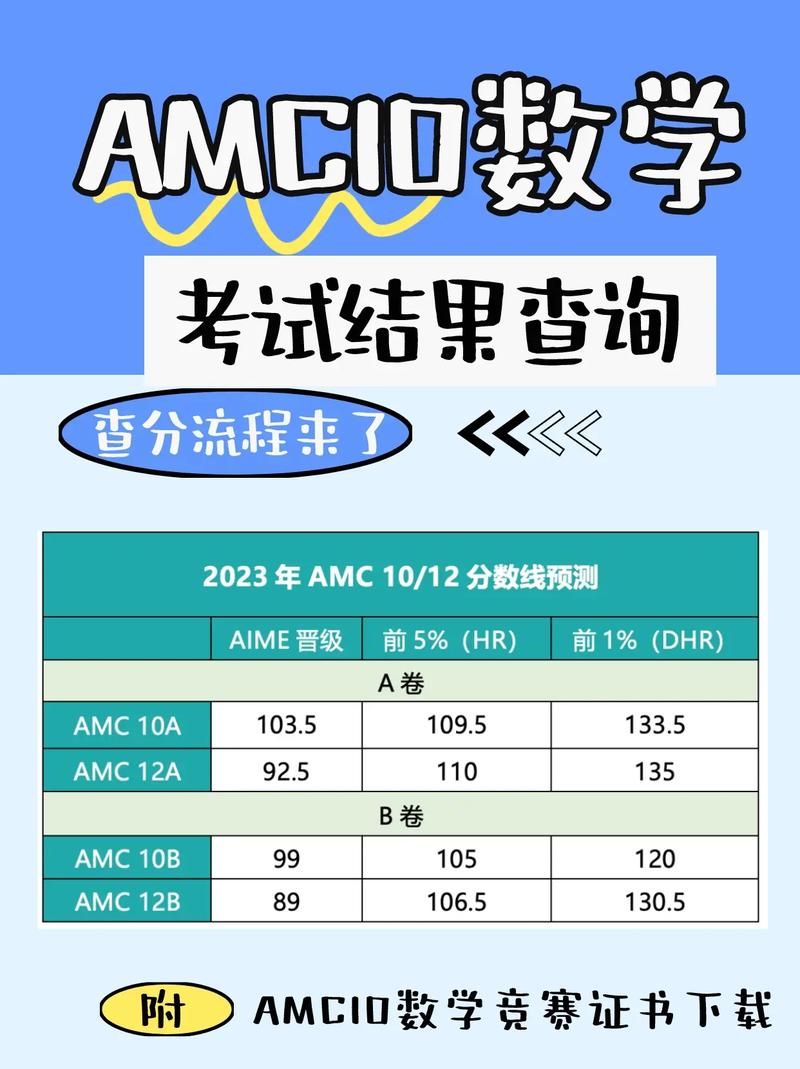 大学生数学竞赛查分怎么查