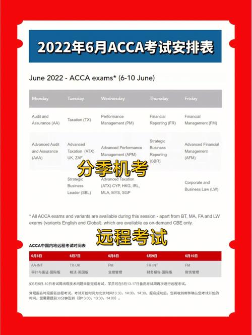 南昌acca学费多少