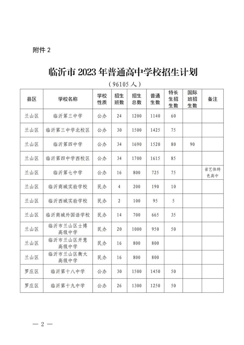 临沂34本科有哪些学校