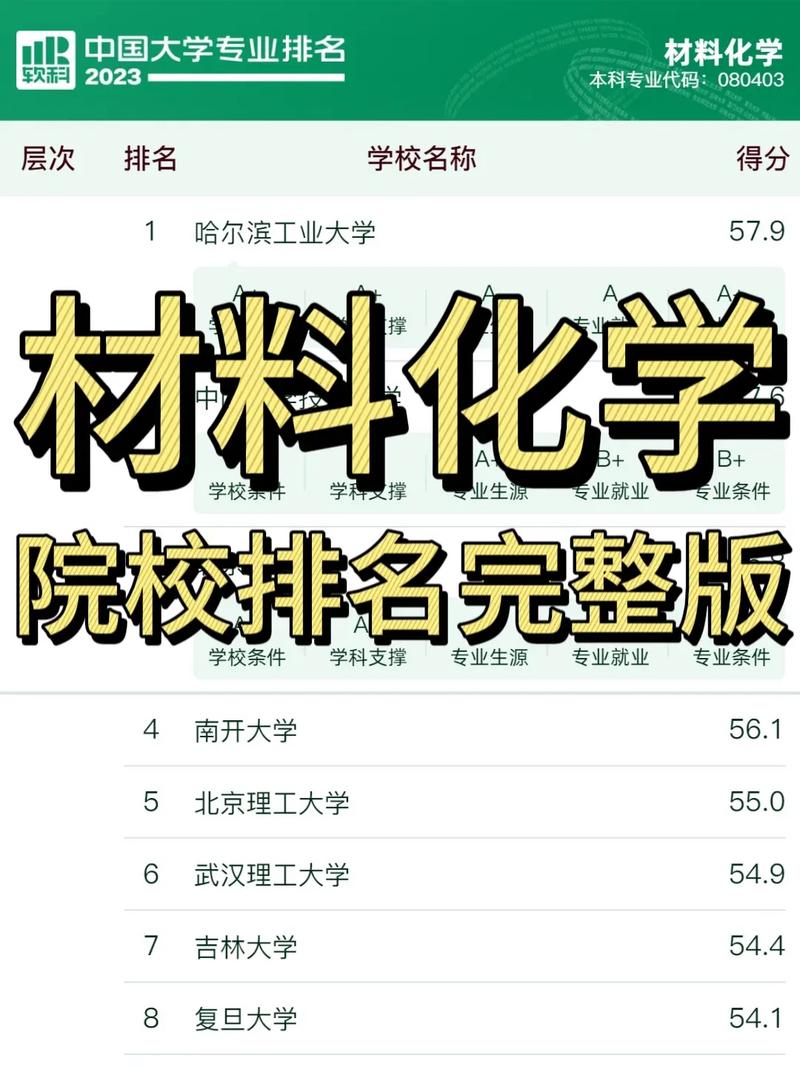 大学材料专业有哪些专业吗