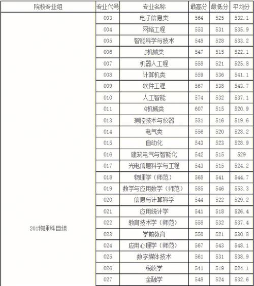 技术师范多少分