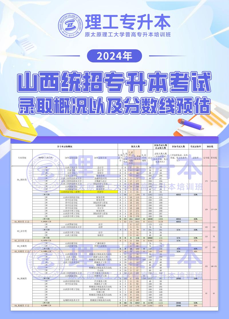 太原理工一本在哪里上