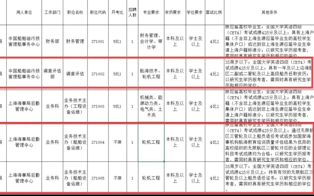 航运工程系有哪些专业