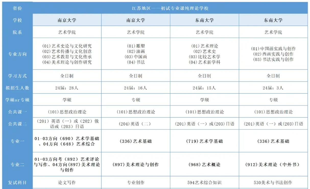 美术理论哪个大学