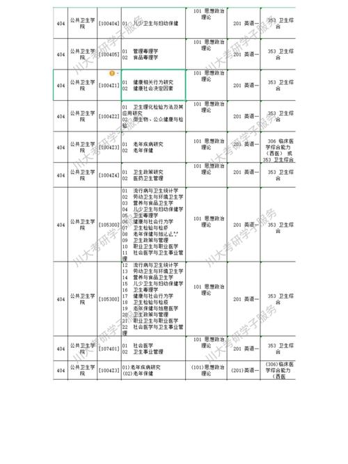 川大专硕考哪些专业目录