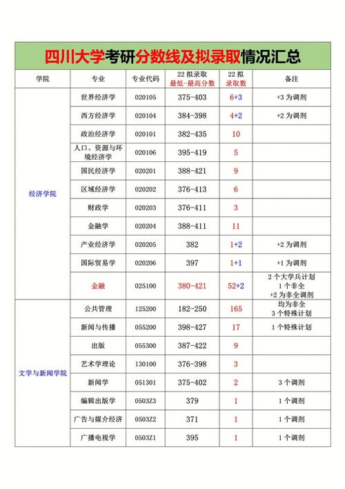 考研怎么选四川大学