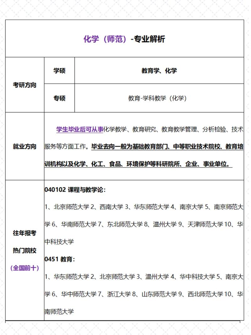 哪些师范大学有化学专业好