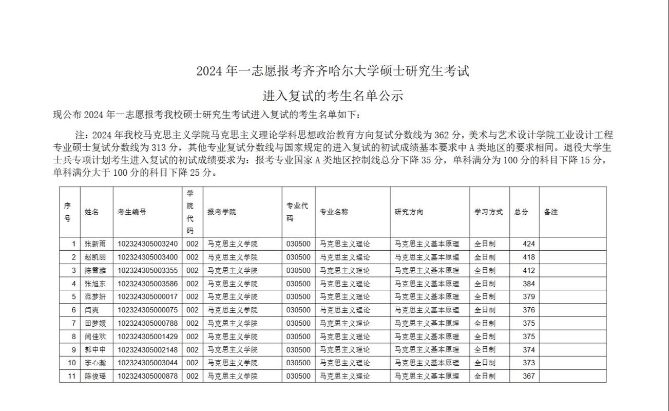 齐齐哈尔大学多少学生