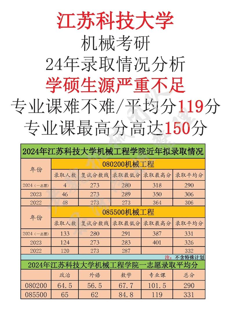 江苏科技大学设哪些专业