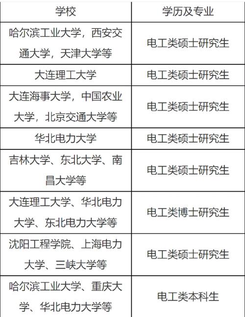 通信博士哪个学校好