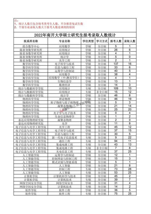 南开每年招多少研究生