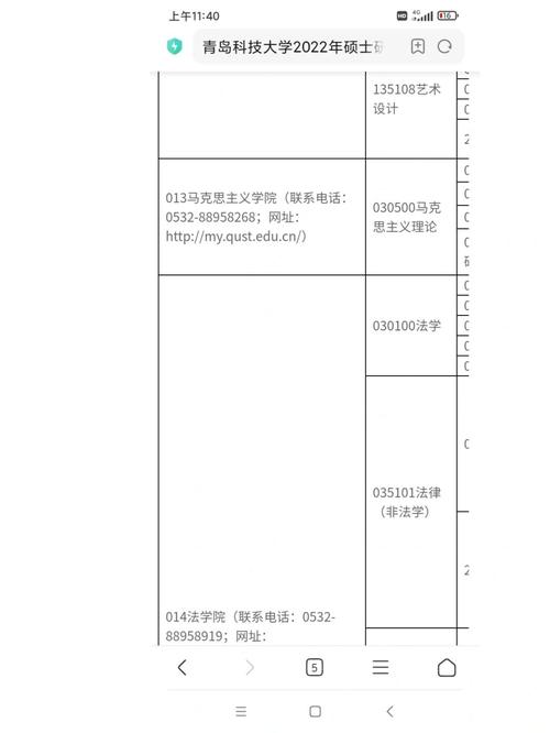 青岛科技大学多少人