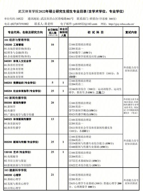 武汉的考研大学有哪些专业