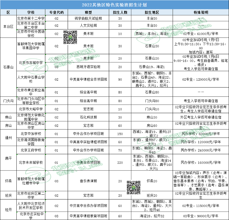 实验班申请表怎么写