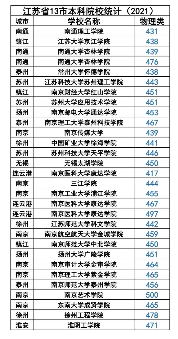 江苏的哪些大学在河北招生