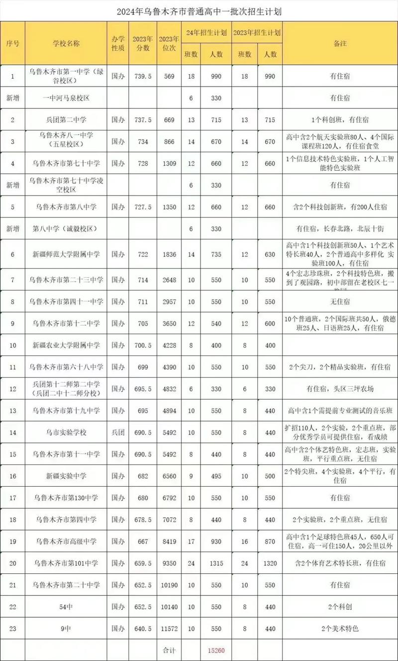 新疆分数线与哪里差不多