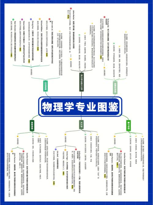 凝聚态专业方向有哪些