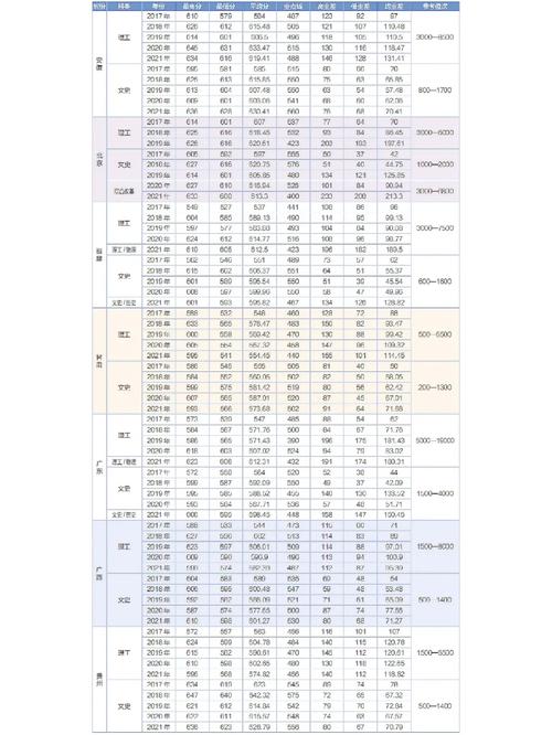 兰州大学的学费是多少