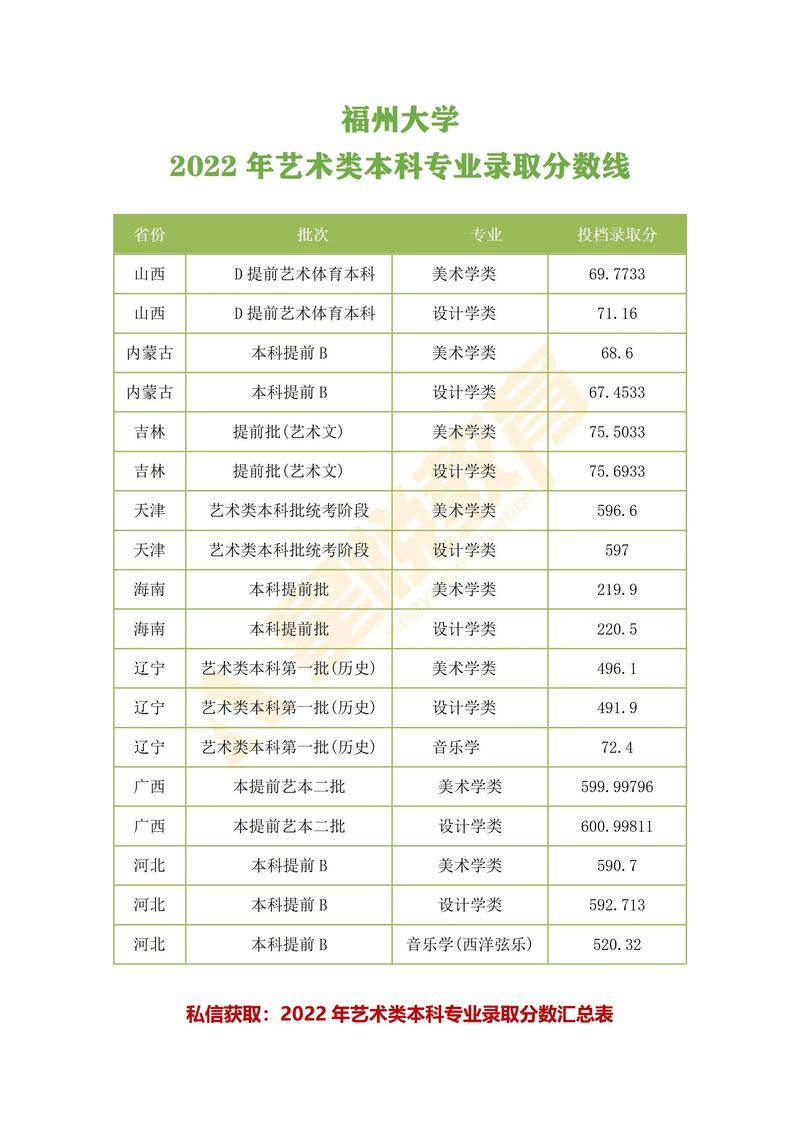 福州有美术大学有哪些专业