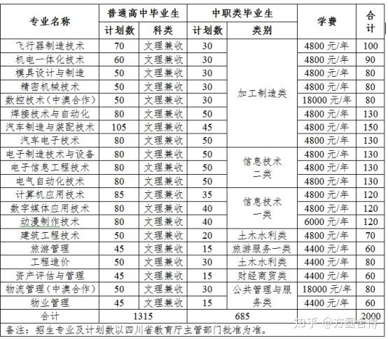 航宇学校学费多少