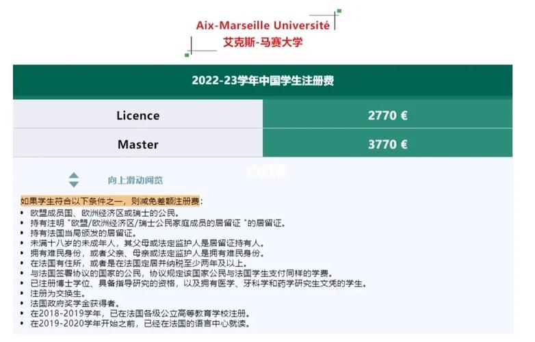 法国大学多少学费多少钱